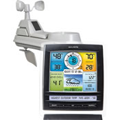 Remote Weather Stations 