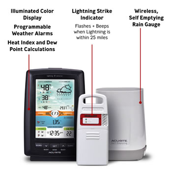 AcuRite Wireless Color Rain Gauge w/ Temperature, Humidity & Lightning Detection